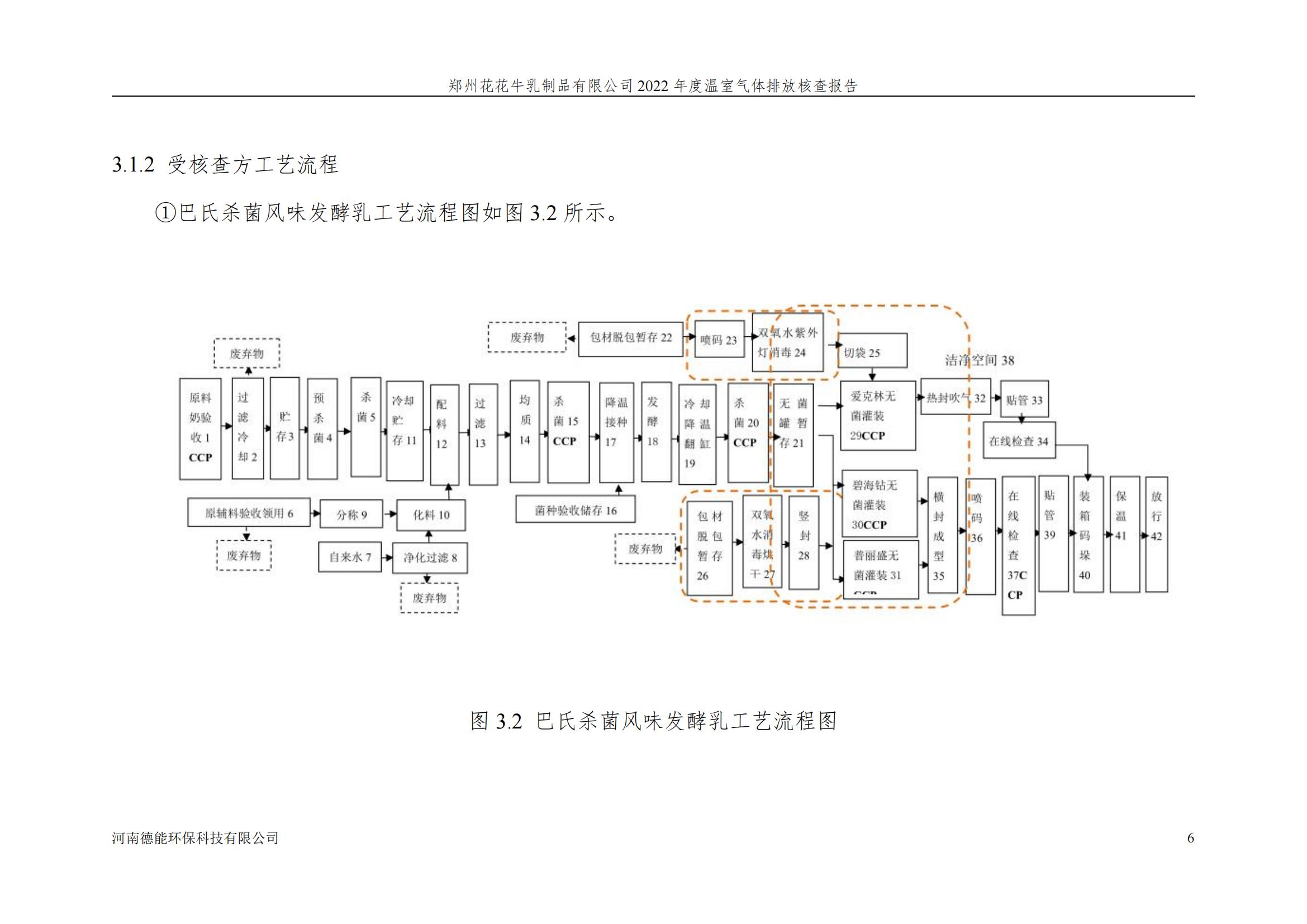 《郑州华体平台_华体（中国）一站式服务平台乳制品有限公司2022年度温室气体排放核查报告》公示