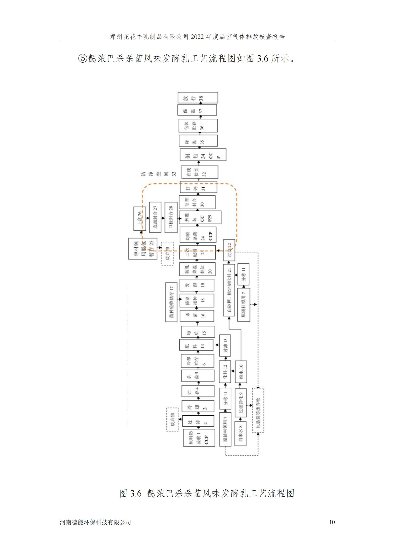 《郑州华体平台_华体（中国）一站式服务平台乳制品有限公司2022年度温室气体排放核查报告》公示