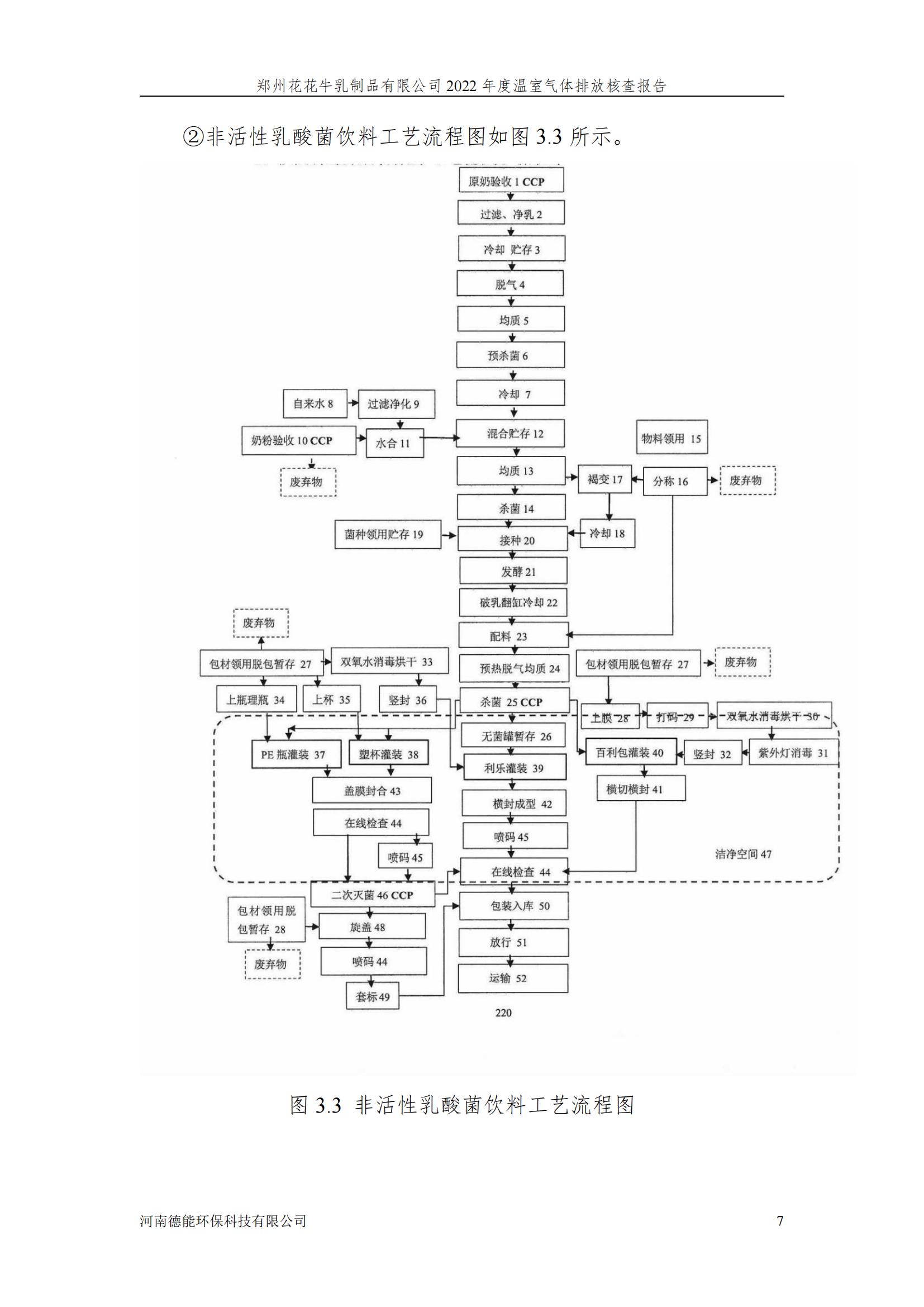 《郑州华体平台_华体（中国）一站式服务平台乳制品有限公司2022年度温室气体排放核查报告》公示