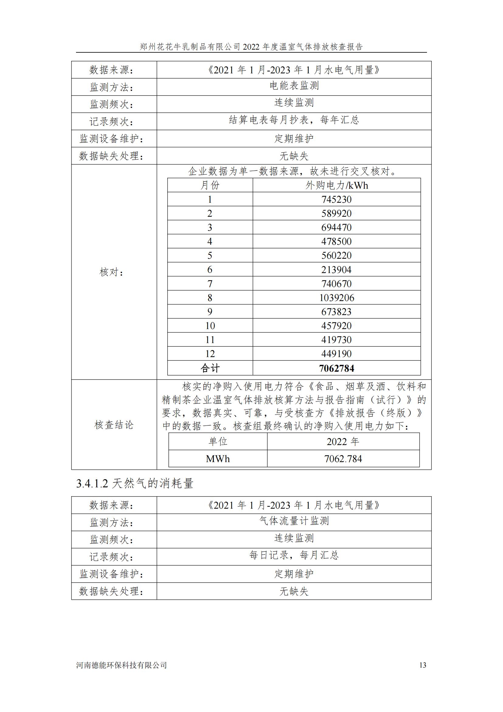 《郑州华体平台_华体（中国）一站式服务平台乳制品有限公司2022年度温室气体排放核查报告》公示