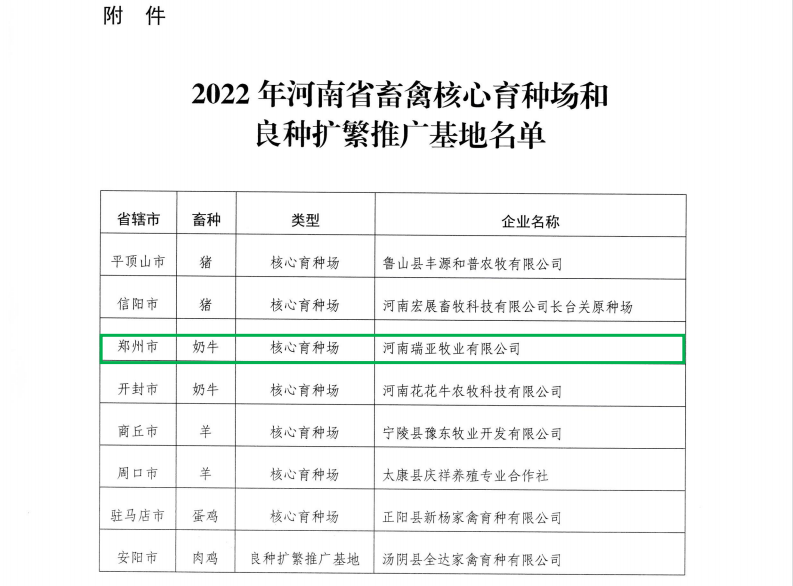 华体平台_华体（中国）一站式服务平台 | 河南瑞亚牧业入选“河南省畜禽核心育种场”