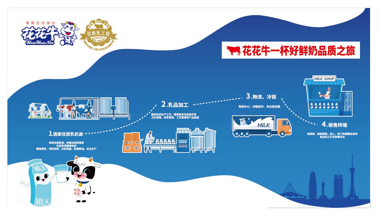 荣膺乳业三大金奖，华体平台_华体（中国）一站式服务平台以产业融合发展推进奶业高质量发展