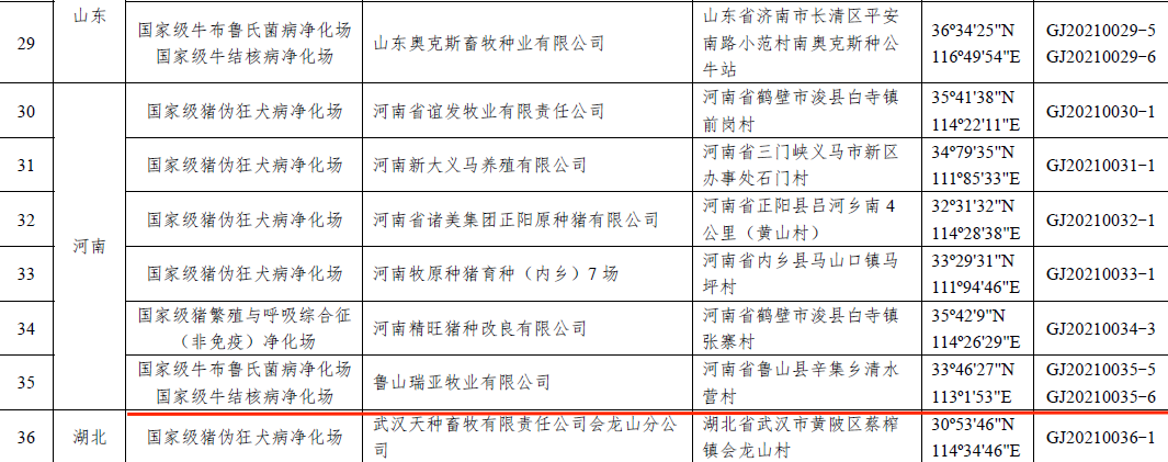 华体平台_华体（中国）一站式服务平台乳业集团鲁山瑞亚牧场成功入围农业农村部第一批国家级动物疫病净化场名单