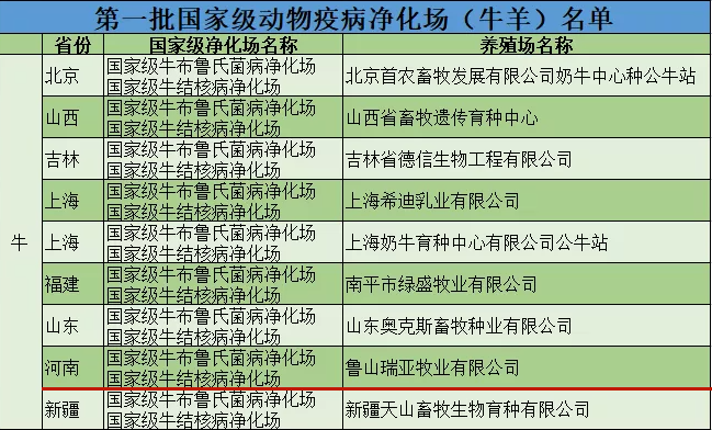华体平台_华体（中国）一站式服务平台乳业集团鲁山瑞亚牧场成功入围农业农村部第一批国家级动物疫病净化场名单