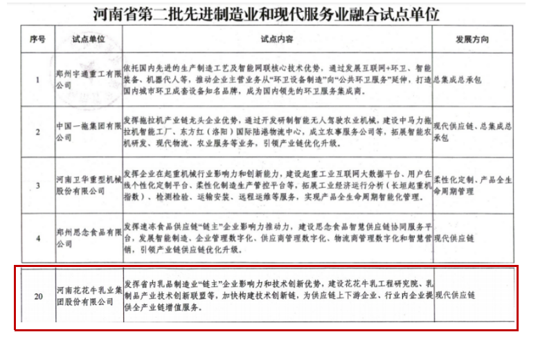 喜报 | 华体平台_华体（中国）一站式服务平台乳业集团被评为河南省第二批“两业”融合试点单位